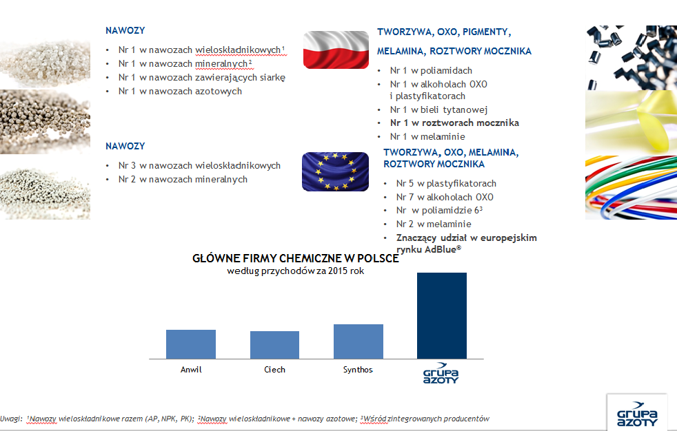 GRUPA AZOTY WAŻNY