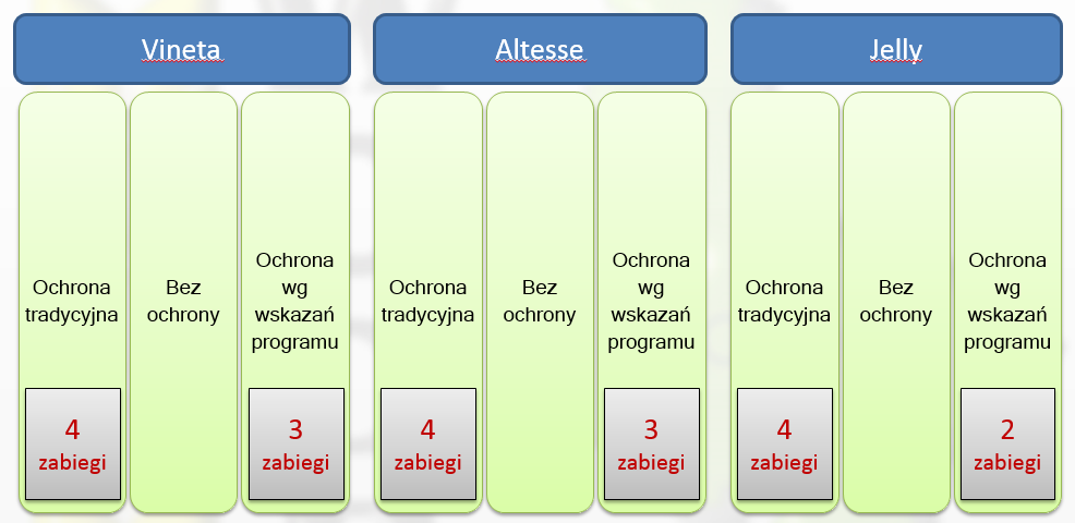 Demonstracja działania Systemu Wspomagania Decyzji przed zarazą ziemniaka w Marszewie: Przy okazji organizacji XXII Krajowych Dni Ziemniaka w 2015 roku WODR założył demonstracje i przeprowadził pokaz