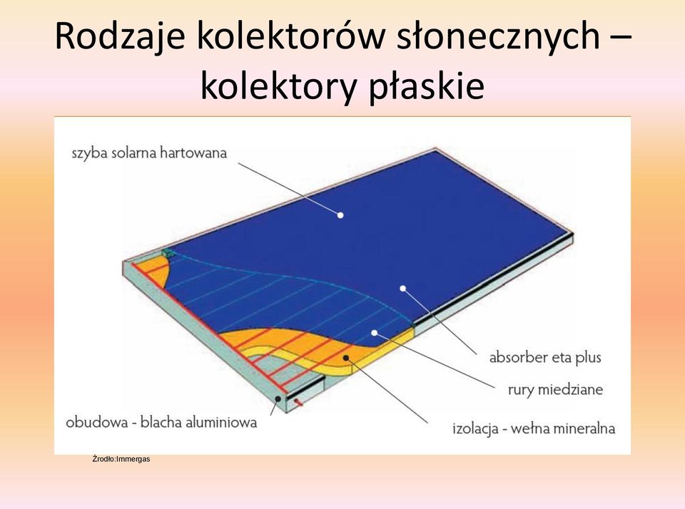 słonecznych