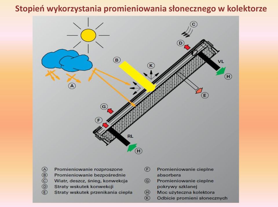 promieniowania