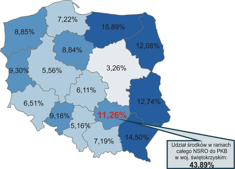 dofinansowaniem. 8 pkt. proc. dzieli woj. świętokrzyskie od woj. mazowieckiego, które otrzymuje najmniejsze środki w stosunku do poziomu PKB z roku 2007. Rysunek 4.