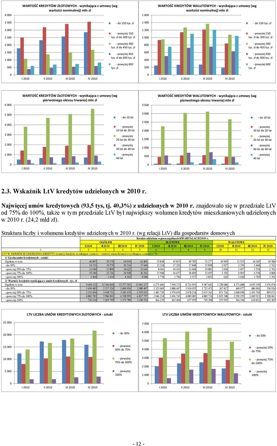 zł 8 6 4 2 3 tys. zł do 45 tys. zł 45 tys. zł do 6 tys. zł 6 tys.