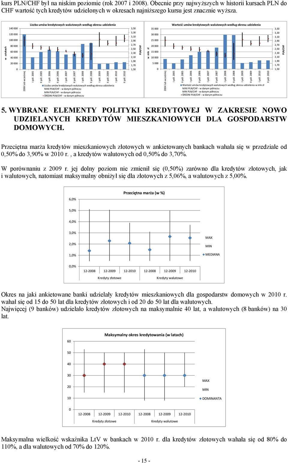 walutowych według okresu udzielenia 3,5 3,3 3,1 2,9 2,7 2,5 2,3 2,1 1,9 1,7 1,5 PLN/CHF 24 lub I pół. 25 II pół. 25 I pół. 26 II pół. 26 I pół. 27 II pół. 27 I pół. 28 II pół. 28 I pół. 29 II pół.