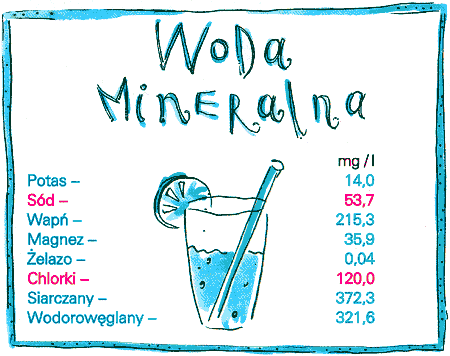 Energetyczne picie wody (czystej, niegazowanej) Woda jako najlepszy elektrolit zapewnia efektywne przyswajanie,