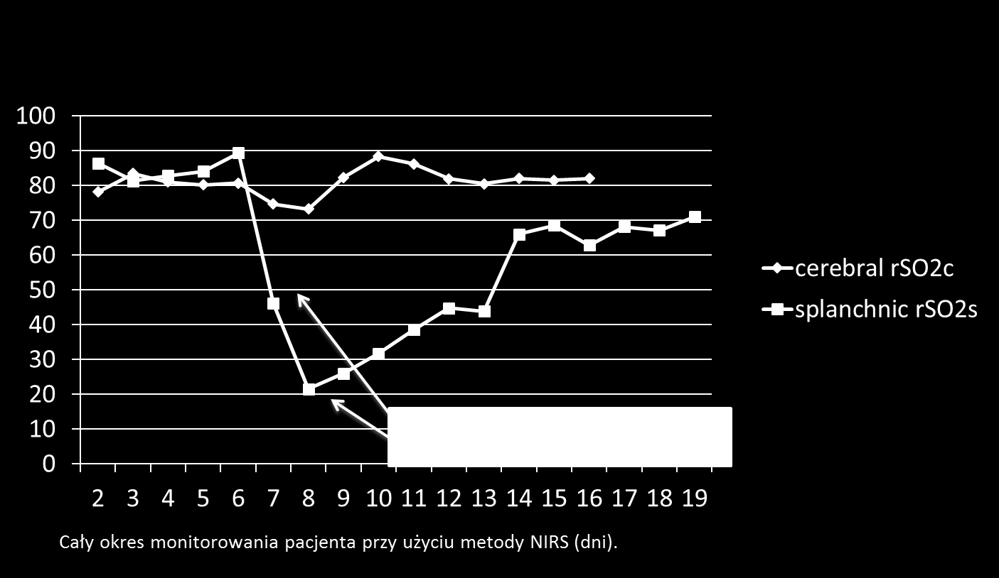 Średnia wartość rso 2 c i rso 2 s z dnia (%).