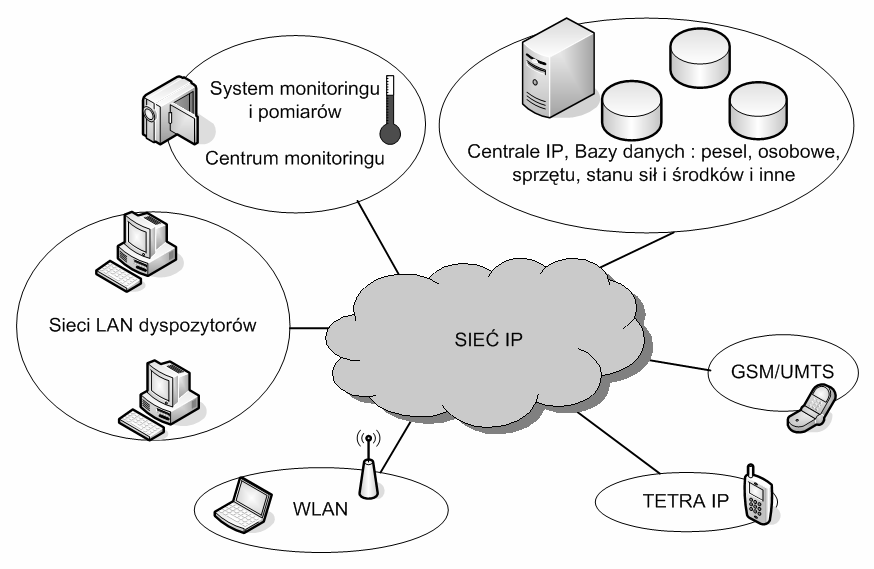 1-2011 PROBLEMY EKSPLOATACJI 27 łączy w relacjach end-to-end, technicznych własności koncentratorów ruchu dla grup roboczych i domen podsieci, 2) zebranie informacji o intensywność uszkodzeń i