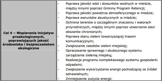 Bezpieczeństwo powodziowe miasta Radomia Kwestia bezpieczeństwa powodziowego dla Radomia