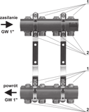 SYSTEM KAN-therm - instrukcja monta u i obs³ugi rozdzielaczy serii 74 Instrukcja monta u i obs³ugi rozdzielaczy serii 74 1. zawór odcinaj¹cy na klucz imbusowy 5mm 2.