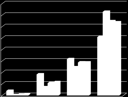 Przyrost zatrudnienia według klas wielkości przy zastosowaniu czterech metod - Baza INC 2007-2010 160 000 140 000 120 000