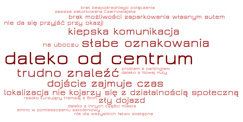 uzupełnienie na stronie internetowej Centrum Obywatelskiego informacji Jak do nas dojechać? o odsyłacz do portalu jakdojadę.pl ze zdefiniowanym punktem dojazdu (http://tiny.pl/g7rtq ).
