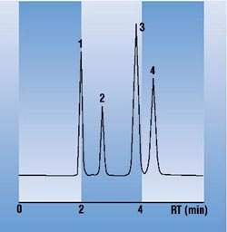 ph ph Zakres ph kolumn RP-18 LiChrosorb RP-18 (5, 7, 1µm) 2 7,5 LiChrospher RP-18 (5, 1µm) 2 7,5 Superspher RP-18 (4µm) 2 7,5 Chromolith RP-18e (monolit) 2 7,5 Purospher RP-18 (5µm) 2 8 Purospher