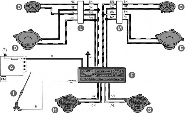 SCHEMAT ELEKTRYCZNY PRZYSTOSOWANIA DO ZAMONTOWANIA RADIOODTWARZACZA I DODATKOWE PO ÑCZENIA rys.125 A. Skrzynka bezpieczników - B. G oênik tweeter w drzwiach przednich lewych - C.