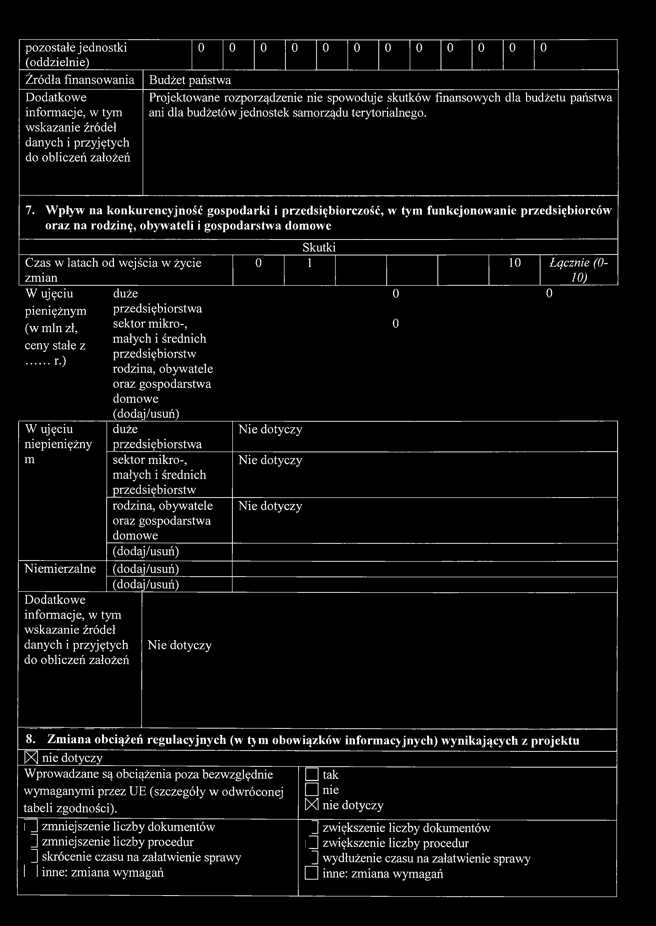 pozostałe jednostki 0 0 0 0 0 0 0 0 0 0 0 0 (oddzielnie) Źródła finansowania Dodatkowe infonnacje, w tym wskazanie źródeł danych i przyjętych do obliczeń założeń Budżet państwa Projektowane