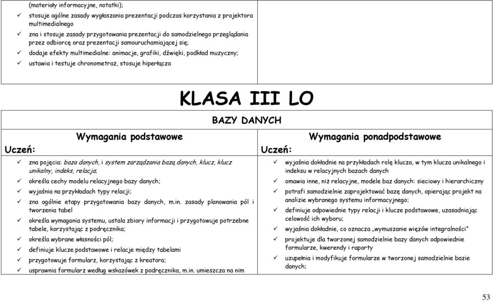 Wymagania podstawowe zna pojęcia: baza danych, i system zarządzania bazą danych, klucz, klucz unikalny, indeks, relacja; określa cechy modelu relacyjnego bazy danych; wyjaśnia na przykładach typy