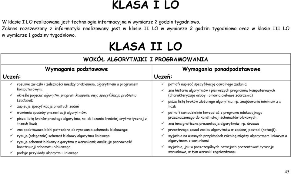 KLASA II LO Wymagania podstawowe rozumie związki i zaleŝności między problemem, algorytmem a programem komputerowym; określa pojęcia: algorytm, program komputerowy, specyfikacja problemu (zadania);