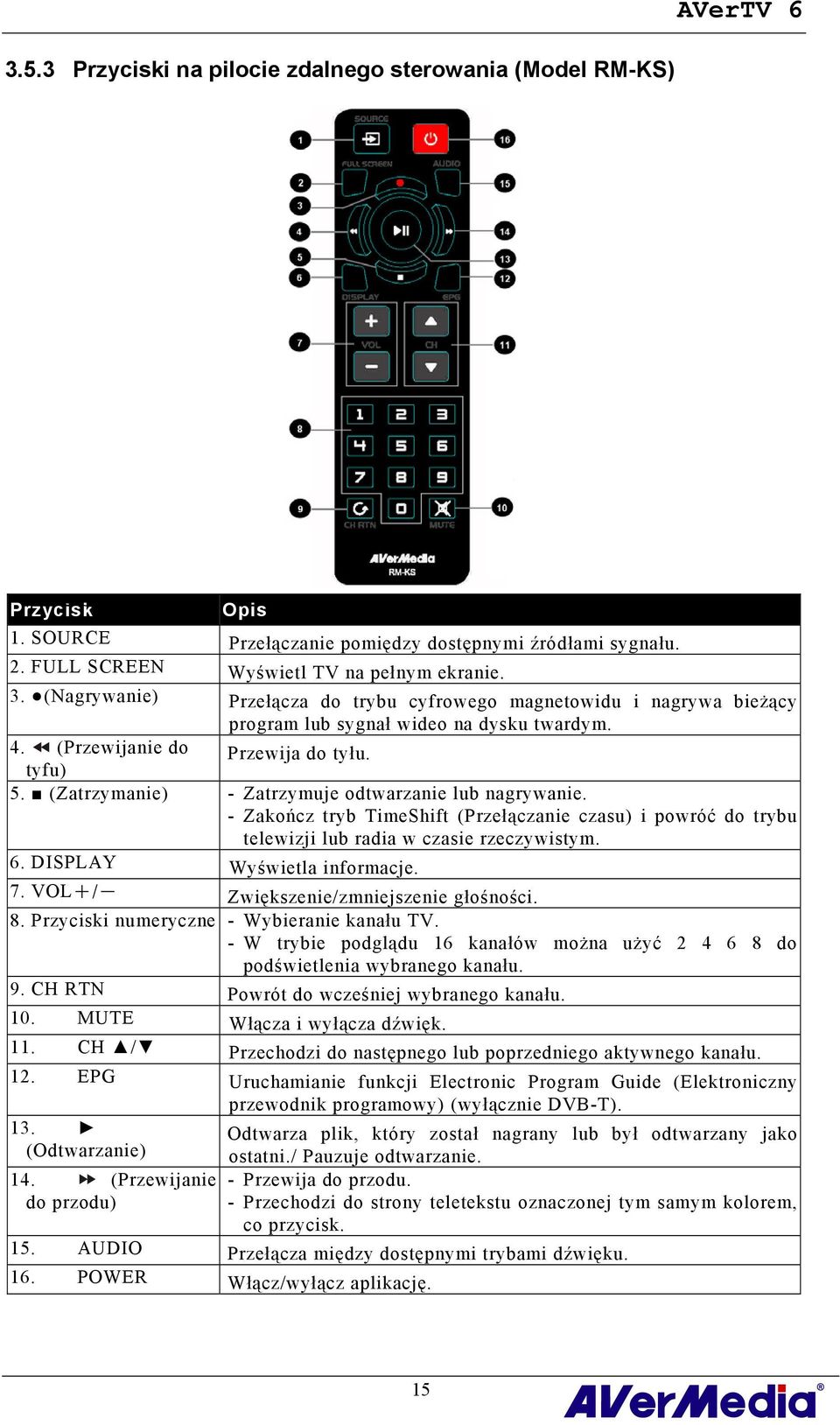 (Zatrzymanie) - Zatrzymuje odtwarzanie lub nagrywanie. - Zakończ tryb TimeShift (Przełączanie czasu) i powróć do trybu telewizji lub radia w czasie rzeczywistym. 6. DISPLAY Wyświetla informacje. 7.