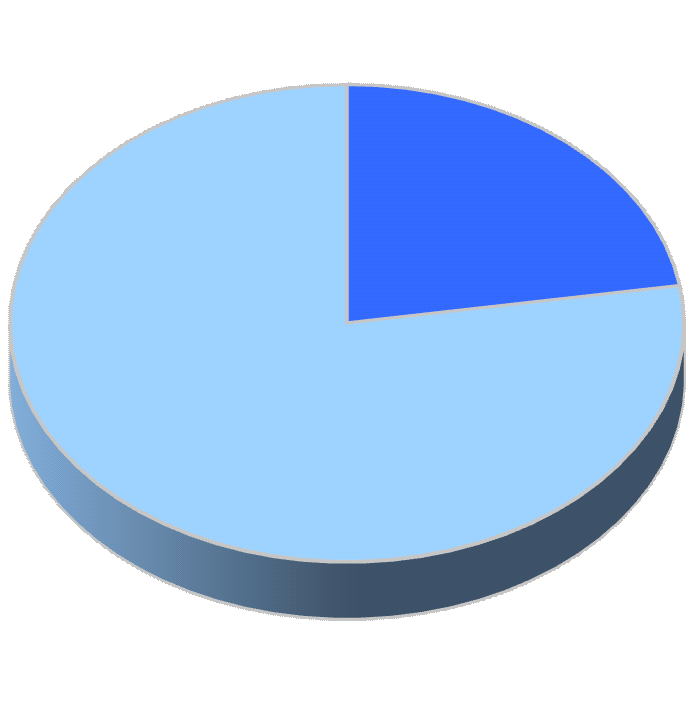 Grudień 213 Prasa ogólnopolska 22,49% Prasa regionalna 77,51% Wykres 17.