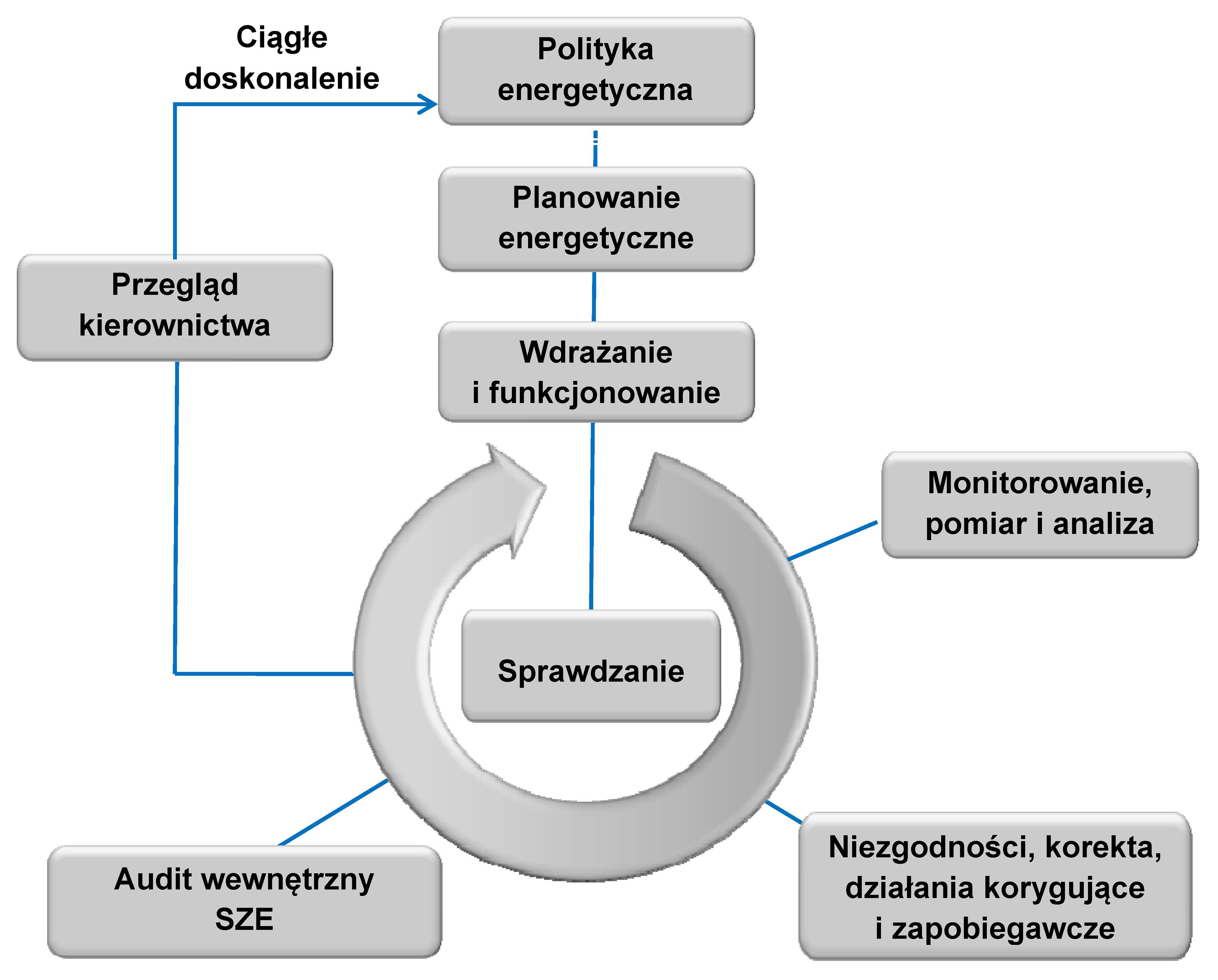 Licencja Pol