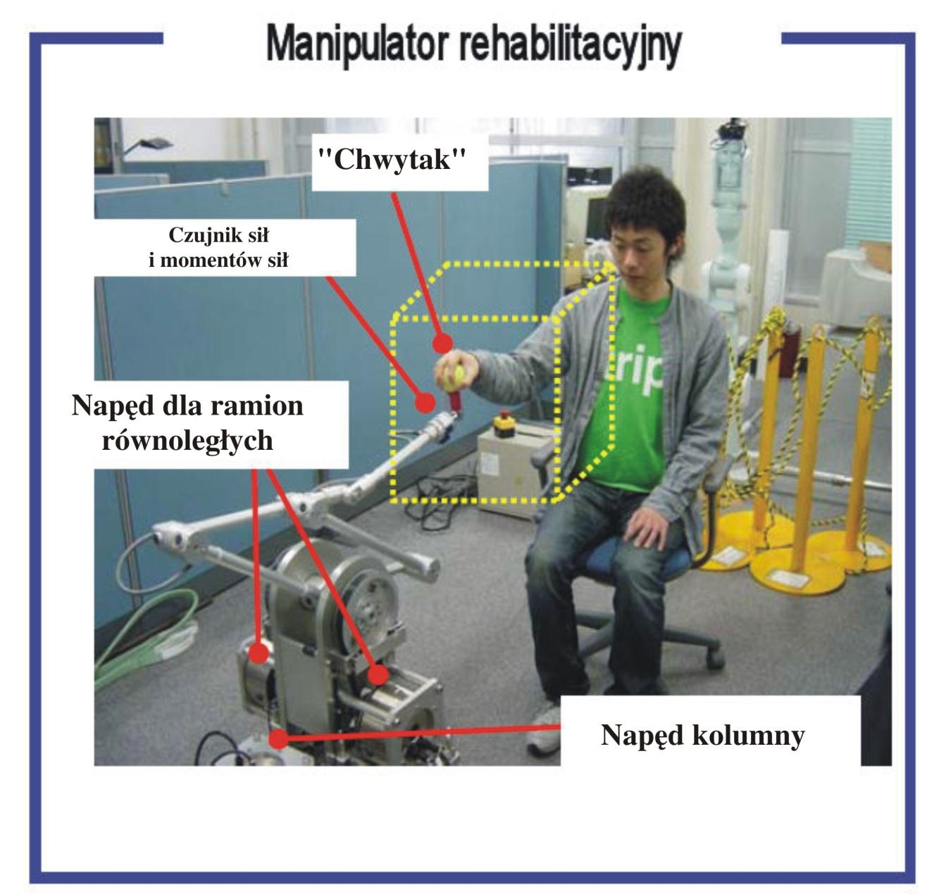 Wspomaganie rehabilitacji