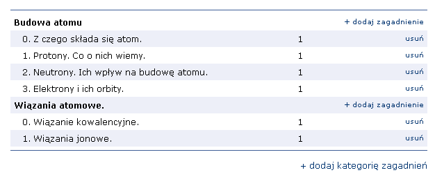 Krok 6. Dodajemy zagadnienie (uzupełniamy pola edytowalne).