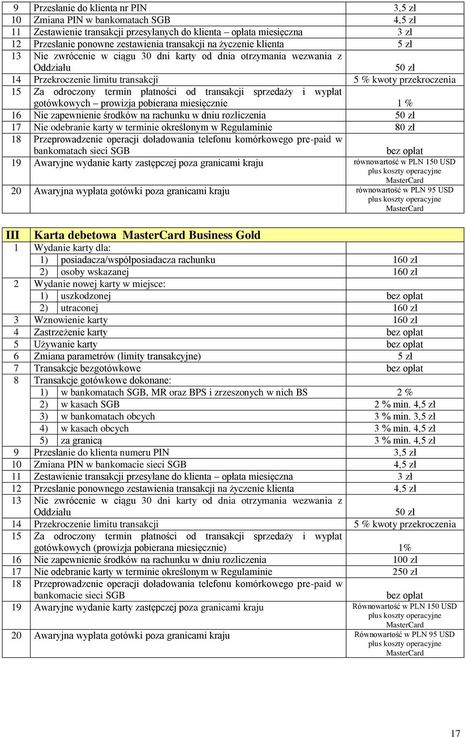 transakcji sprzedaży i wypłat gotówkowych prowizja pobierana miesięcznie 1 % 16 Nie zapewnienie środków na rachunku w dniu rozliczenia 17 Nie odebranie karty w terminie określonym w Regulaminie 80 zł