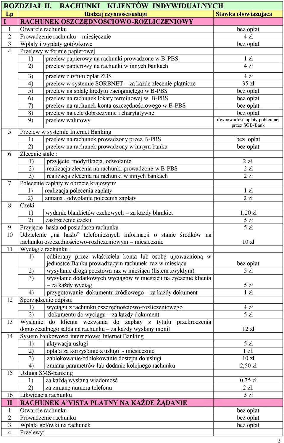 gotówkowe 4 Przelewy w formie papierowej 1) przelew papierowy na rachunki prowadzone w B-PBS 1 zł 2) przelew papierowy na rachunki w innych bankach 4 zł 3) przelew z tytułu opłat ZUS 4 zł 4) przelew