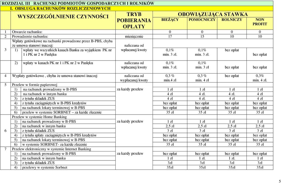 miesięcznie 17 15 10 10 Wpłaty gotówkowe na rachunki prowadzone przez B-PBS, chyba że umowa stanowi inaczej: naliczana od 3 1) wpłaty we wszystkich kasach Banku za wyjątkiem PK nr wpłacanej kwoty