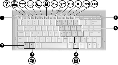 Element (6) Prawy przycisk płytki dotykowej TouchPad* Pełni te same funkcje, co prawy przycisk myszy zewnętrznej. *W tabeli zamieszczono ustawienia fabryczne.