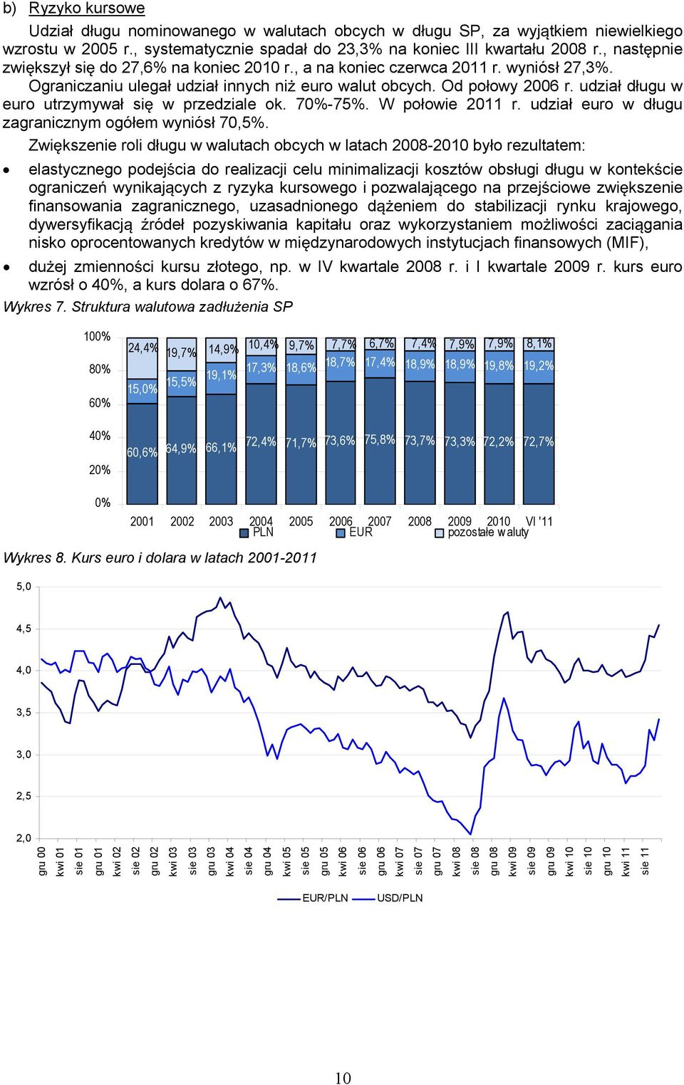 udzia dugu w euro utrzymywa si w przedziale ok. 70%-75%. W poowie 2011 r. udzia euro w dugu zagranicznym ogóem wyniós 70,5%.