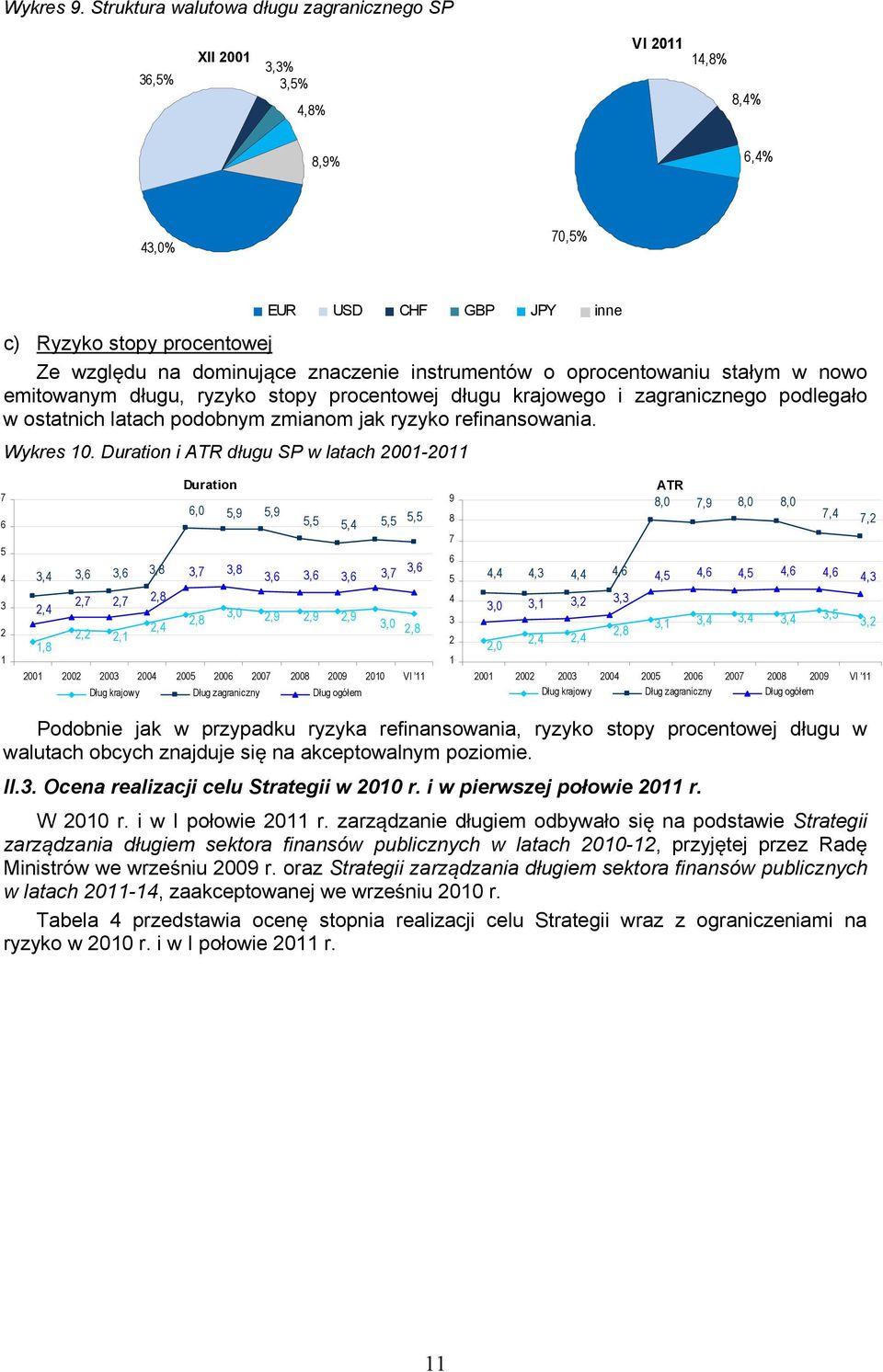 instrumentów o oprocentowaniu staym w nowo emitowanym dugu, ryzyko stopy procentowej dugu krajowego i zagranicznego podlegao w ostatnich latach podobnym zmianom jak ryzyko refinansowania. Wykres 10.