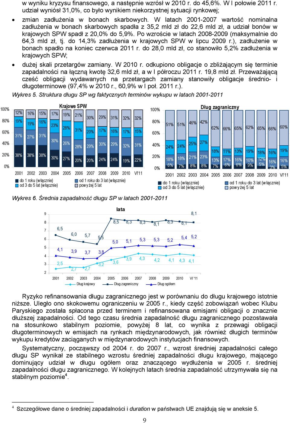 Po wzrocie w latach 2008-2009 (maksymalnie do 64,3 mld z, tj. do 14,3% zaduenia w krajowych SPW w lipcu 2009 r.), zaduenie w bonach spado na koniec czerwca 2011 r.