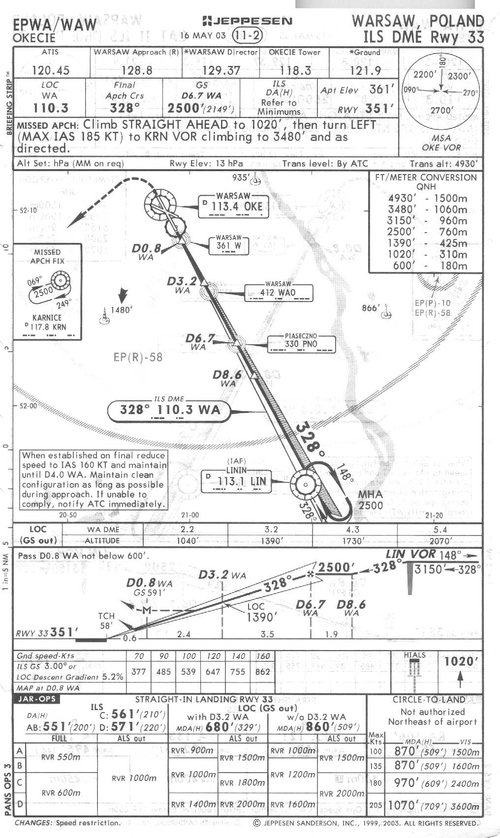 SOP Departure RWY 29, Arrival RWY 33, Wind 250 / 10kts, Clouds BKN 700ft, Visibility 2500m, SID IDAKO 1G TAKE-OFF BRIEFING - DEPARTURE RWY 29 TORA 2800m - LEFT CROSSWIND 7kts IN TOLERANCE -