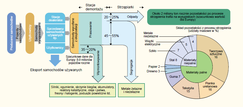 Przyjazna środowisku technologia Rys. 1.