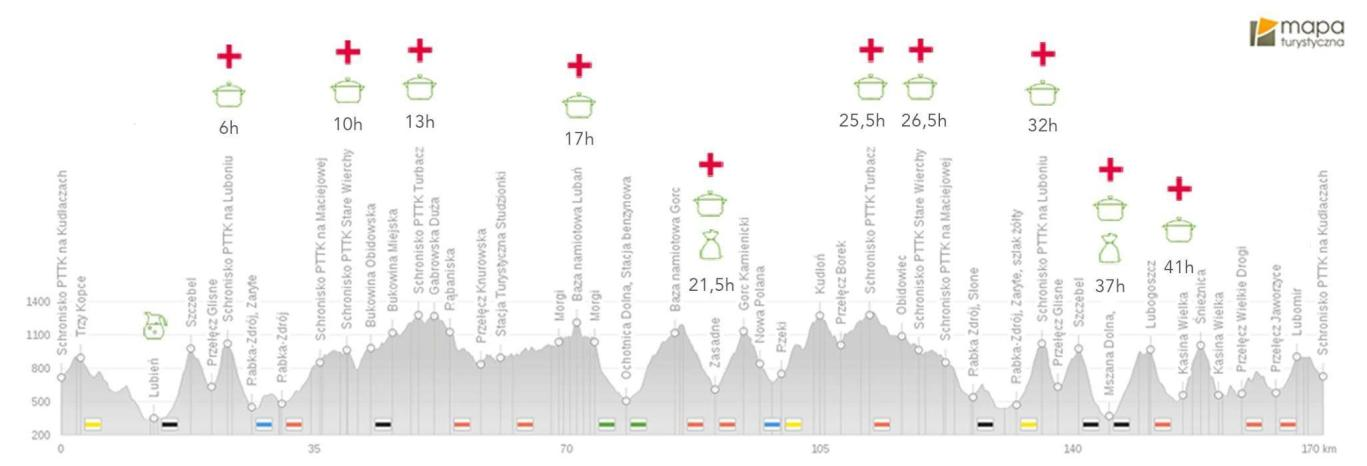 UTM 170 ULTRA-TRAIL MAŁOPOLSKA TERMIN, MIEJSCE, TRASA BIEGU dystans: 170 km, przewyższenia: 9 000 m +/-, limit uczestników: 100 osób, limit czasu: 46 godzin; przewidziano limity pośrednie liczone od