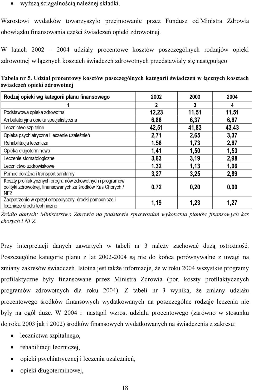 Udział procentowy kosztów poszczególnych kategorii świadczeń w łącznych kosztach świadczeń opieki zdrowotnej Rodzaj opieki wg kategorii planu finansowego 2002 2003 2004 1 2 3 4 Podstawowa opieka