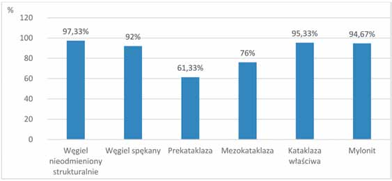 18 PRZEGLĄD GÓRNICZY 2015 otrzymujemy pewną przestrzeń, zwaną przestrzenią cech, w której każdy obiekt opisany jest za pomocą wektora cech.