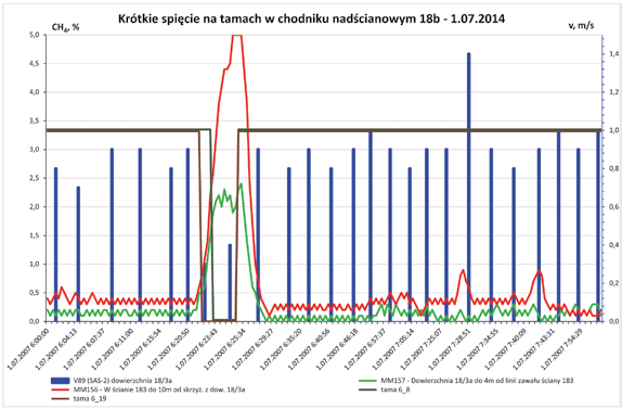 36 PRZEGLĄD GÓRNICZY 2015 183 pokł. 418.