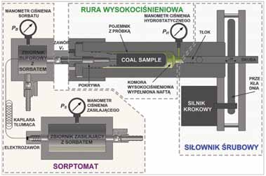 Nr 11 PRZEGLĄD GÓRNICZY 3 chodnikowego strefy zwiększonego ciśnienia porowego pokrywającej się z miejscem koncentracji naprężeń.