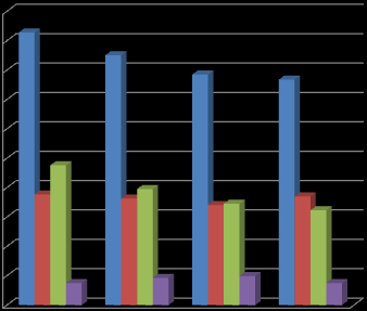 W 2009 roku Urząd Stanu Cywilnego w Gorzowie Wielkopolskim sporządził 928 aktów małżeostwa, w tym 377 aktów w formie cywilnej, 476 aktów w formie konkordatowej i dokonał 75 transkrypcji zagranicznych