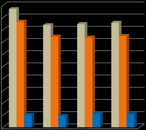 dzieci urodzone poza obszarem RP 13% dzieci urodzone w Polsce 87% Wykres nr 2.