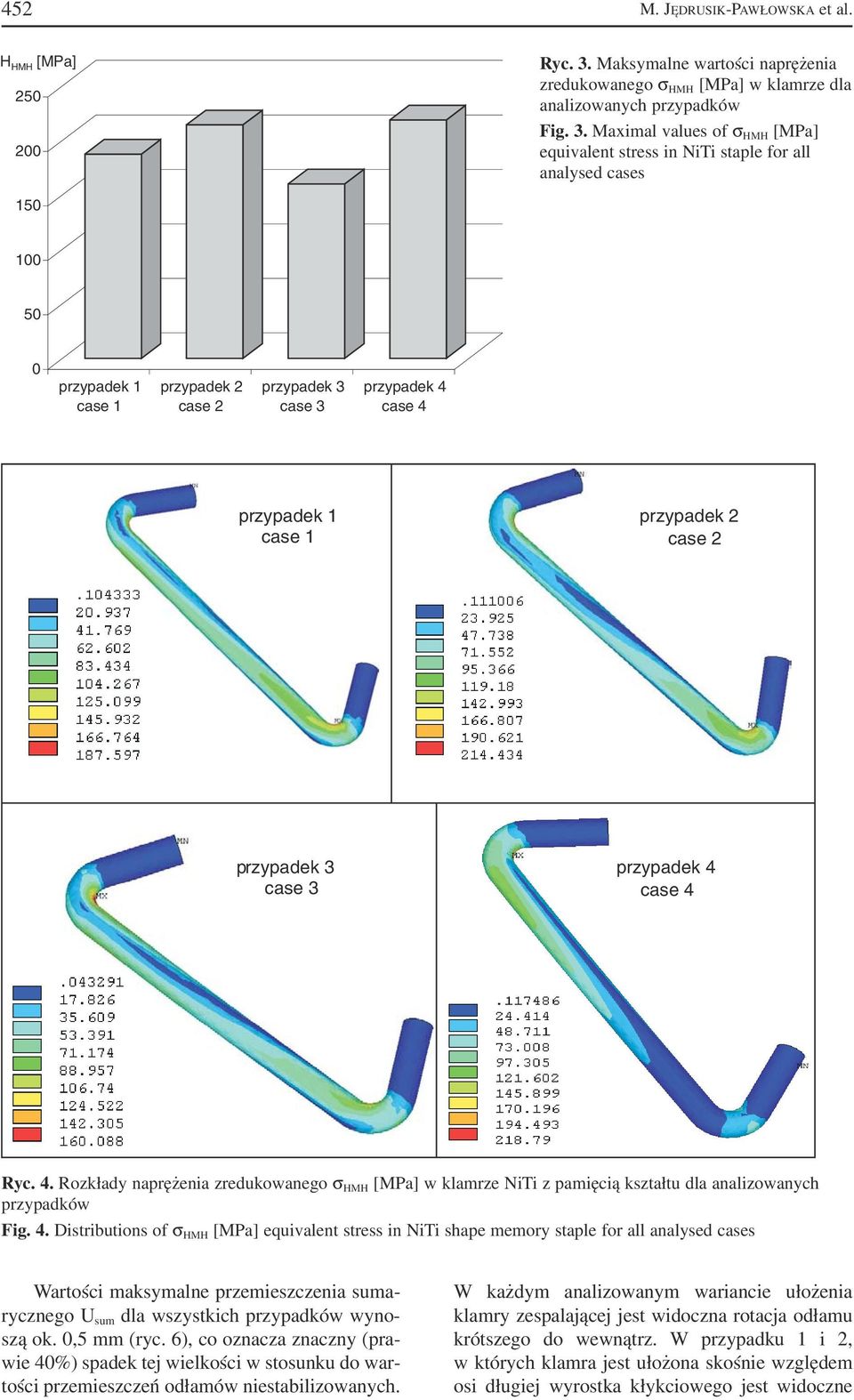 Distributions of σ HMH [MPa] equivalent stress in NiTi shape memory staple for all analysed cases Wartości maksymalne przemieszczenia suma rycznego U sum dla wszystkich przypadków wyno szą ok.