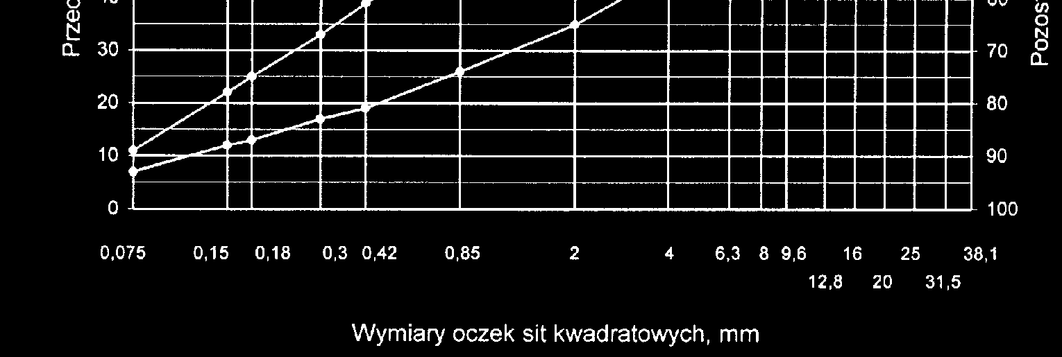 Nawierzchnia z betonu asfaltowego 6 Rys. 1.