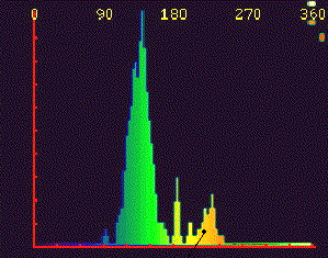 Obrazy parametryczne fazy skurczu serca Prawidłowy obraz parametryczny i histogram fazy skurczu lewej komory Schematyczny obraz parametryczny fazy skurczu lewej komory obraz parametryczny fazy