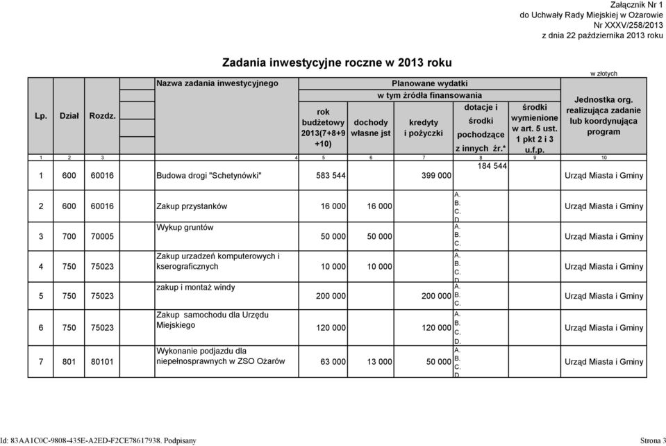 5 6 7 8 9 10 1 600 60016 Budowa drogi "Schetynówki" 583 544 399 000 pochodzące z innych źr.* 184 544 wymienione w art. 5 ust. 1 pkt 2 i 3 u.f.p. w złotych Jednostka org.