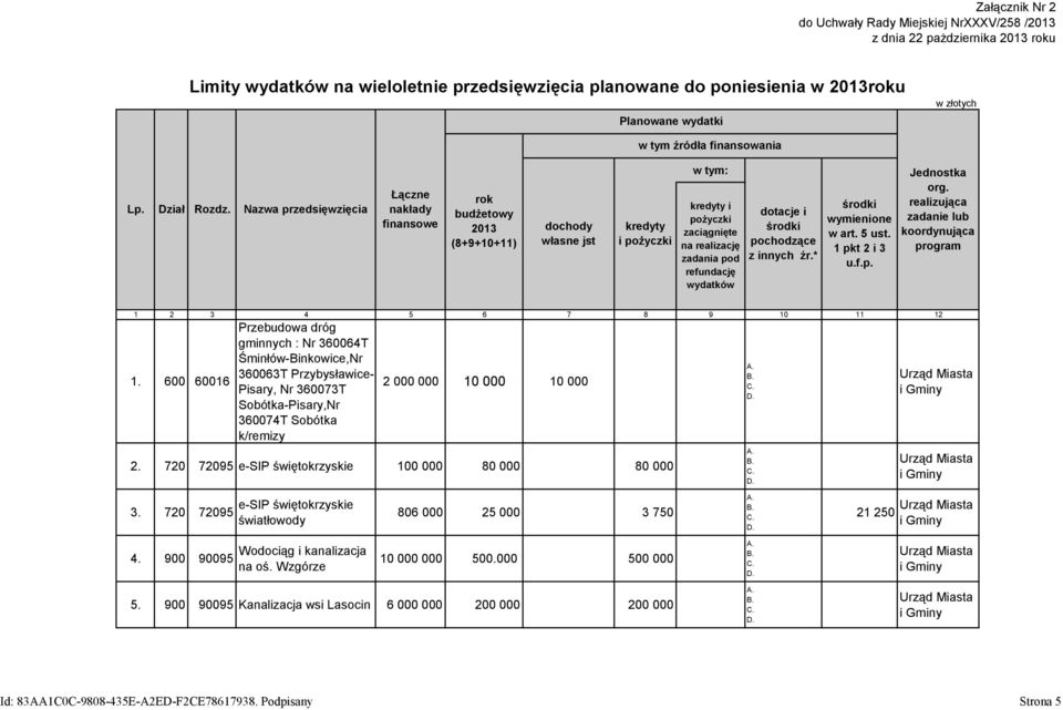 Nazwa przedsięwzięcia Łączne nakłady finansowe rok budżetowy 2013 (8+9+10+11) dochody własne jst kredyty i pożyczki w tym: kredyty i pożyczki zaciągnięte na realizację zadania pod refundację wydatków