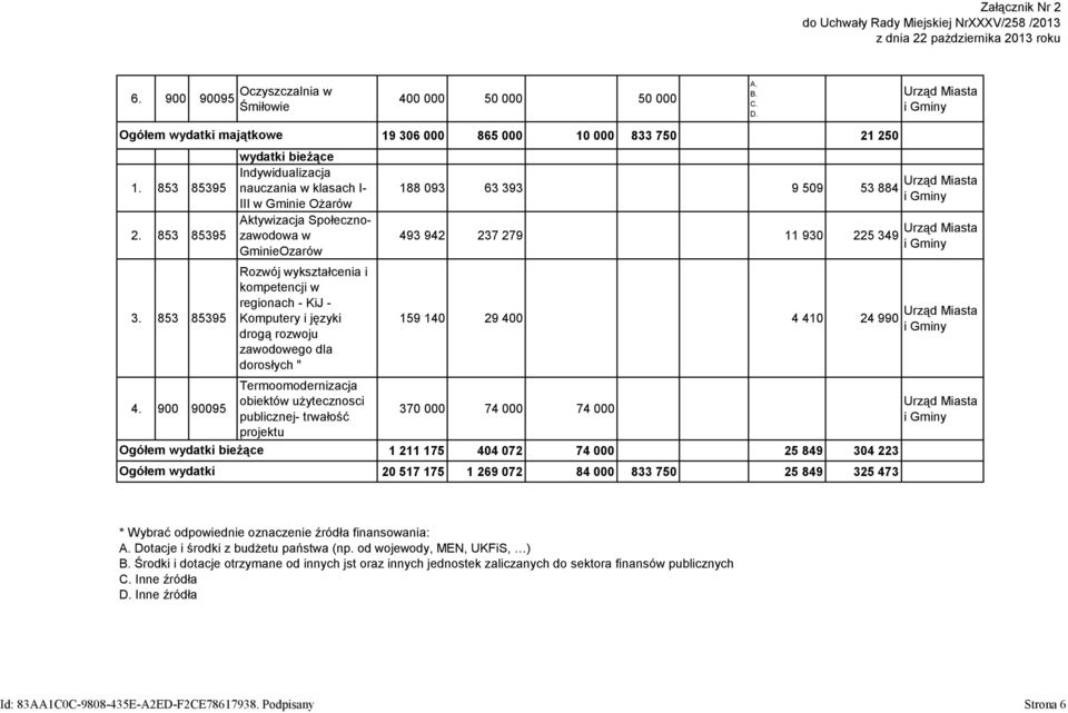 853 85395 wydatki bieżące Indywidualizacja nauczania w klasach I- III w Gminie Ożarów Aktywizacja Społecznozawodowa w GminieOzarów Rozwój wykształcenia i kompetencji w regionach - KiJ - Komputery i