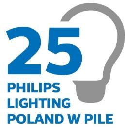 Sukces modelu ciągłego doskonalenia organizacji na przykładzie Philips Lighting Poland w