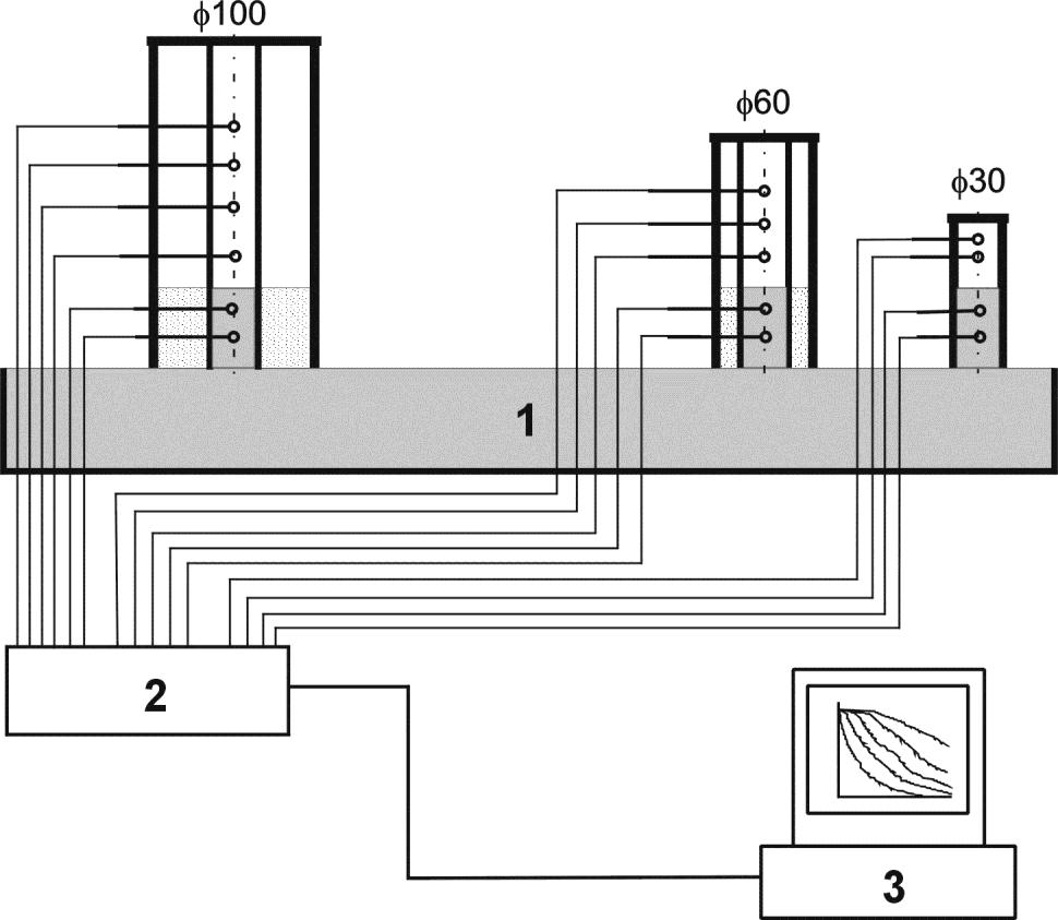 479 Rys.2 Schemat stanowiska badawczego w metodzie ATD-K3 Fig.