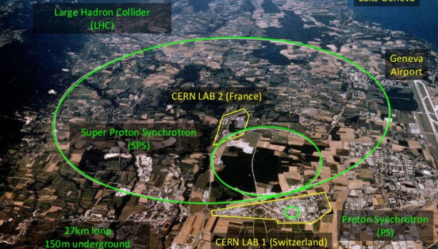 CERN Conseil Européen pour la Recherche