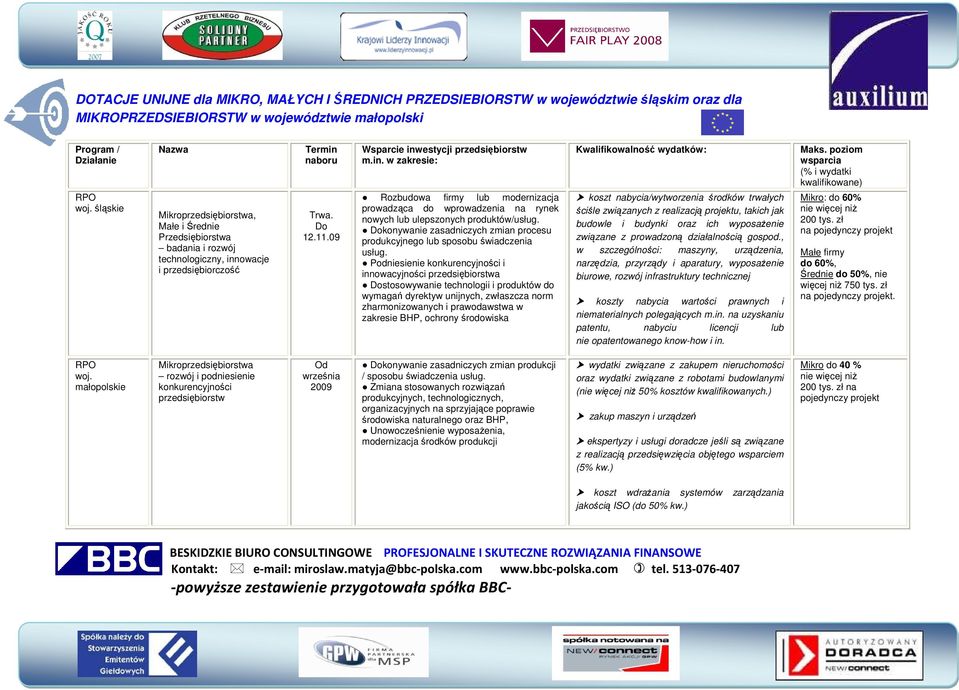 09 Wsparcie inwestycji przedsiębiorstw m.in. w zakresie: Rozbudowa firmy lub modernizacja prowadząca do wprowadzenia na rynek nowych lub ulepszonych produktów/usług.